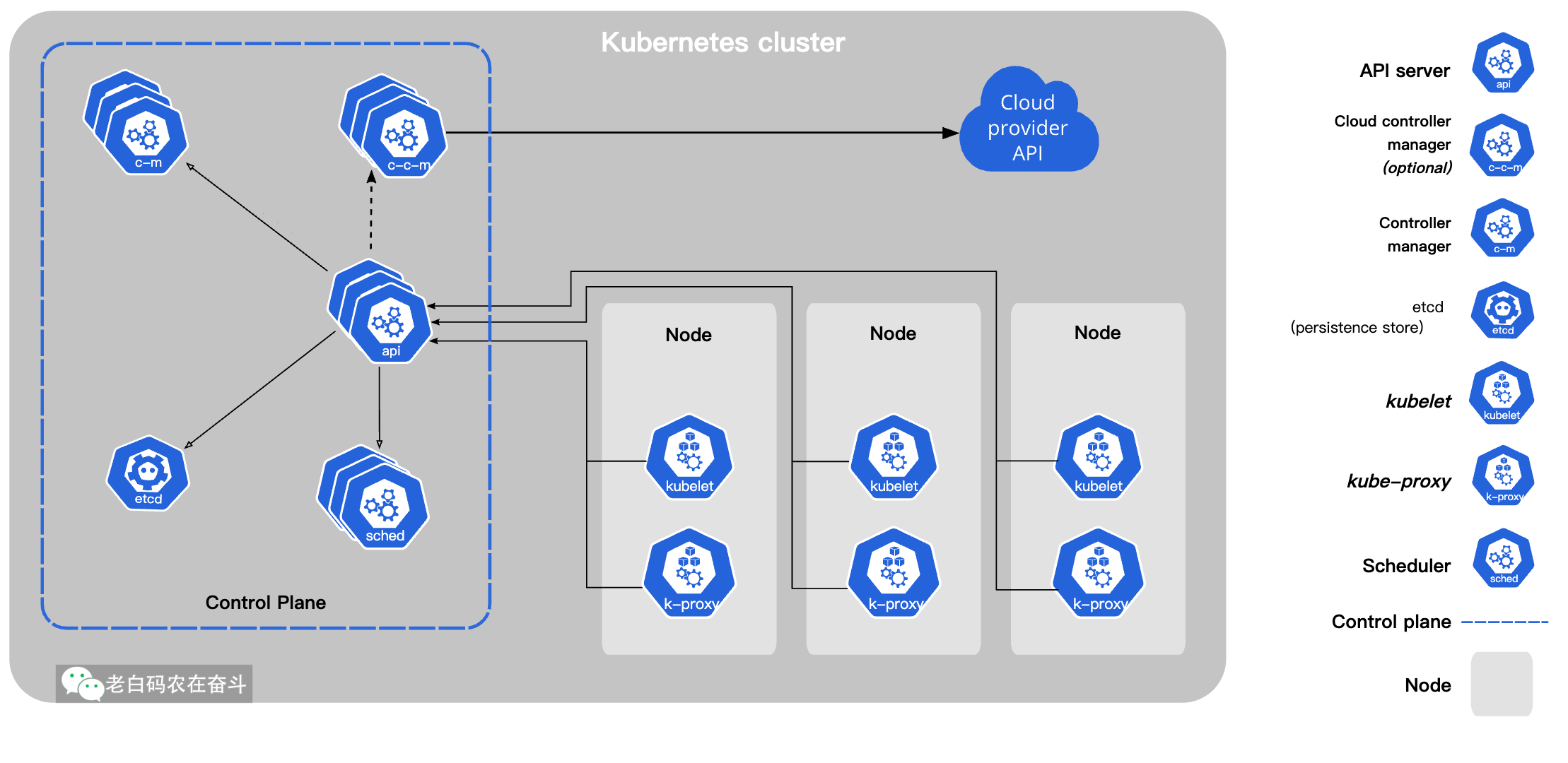 k8s-self-hosted